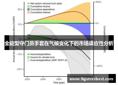 全能型守门员手套在气候变化下的市场适应性分析